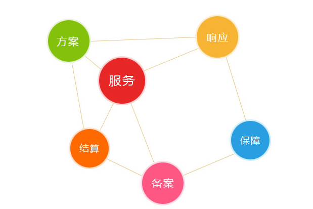 在NAT存儲型VPS上搭建NextCloud并使用Cloudflare CDN實(shí)現(xiàn)直接訪問